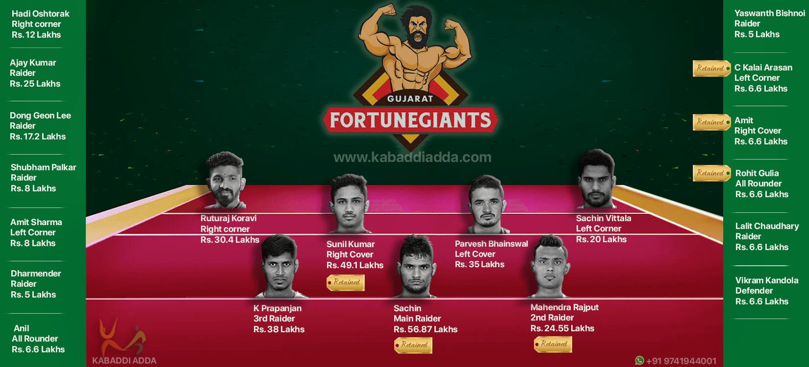 Gujarat Fortunegiants