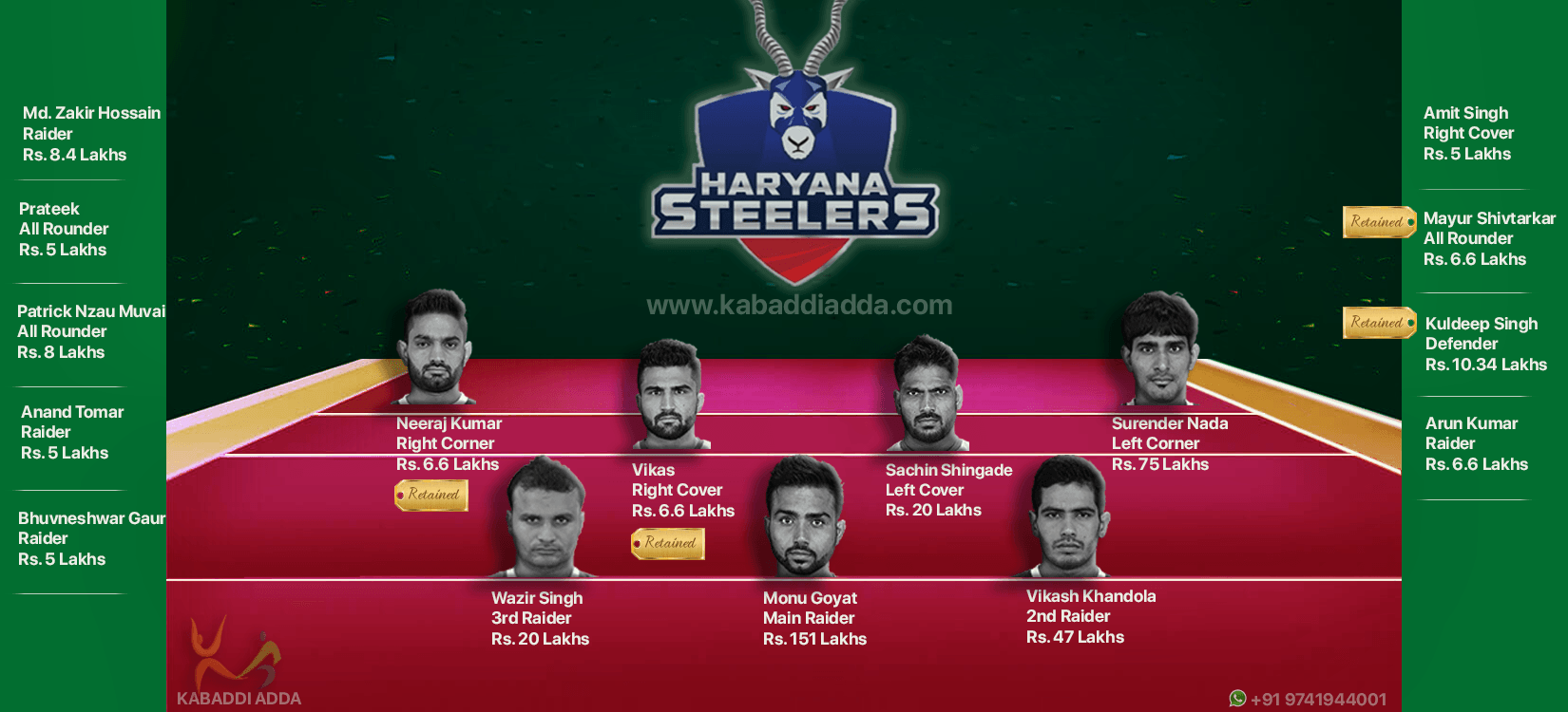 Haryana Steelers