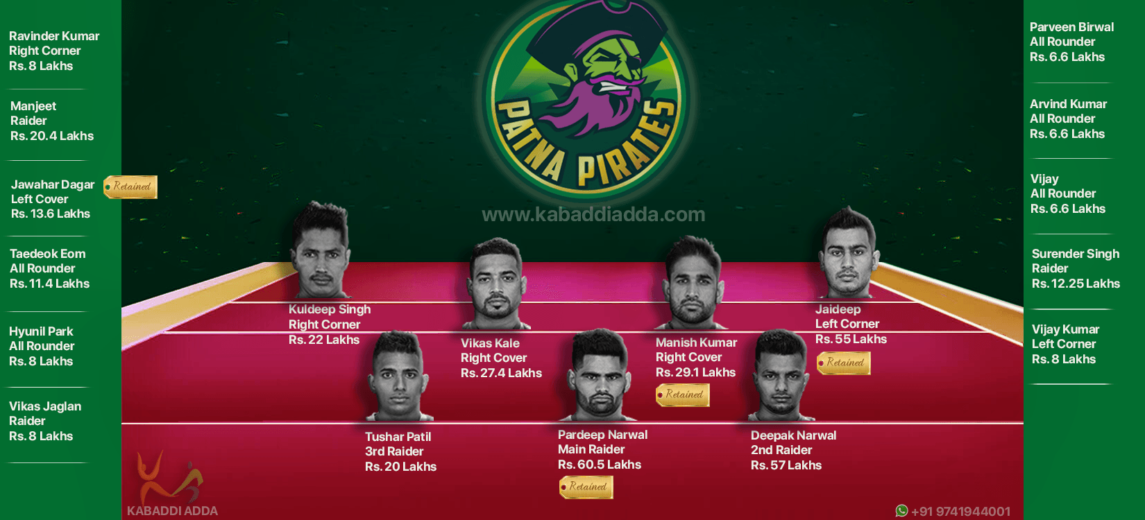 Patna Pirates