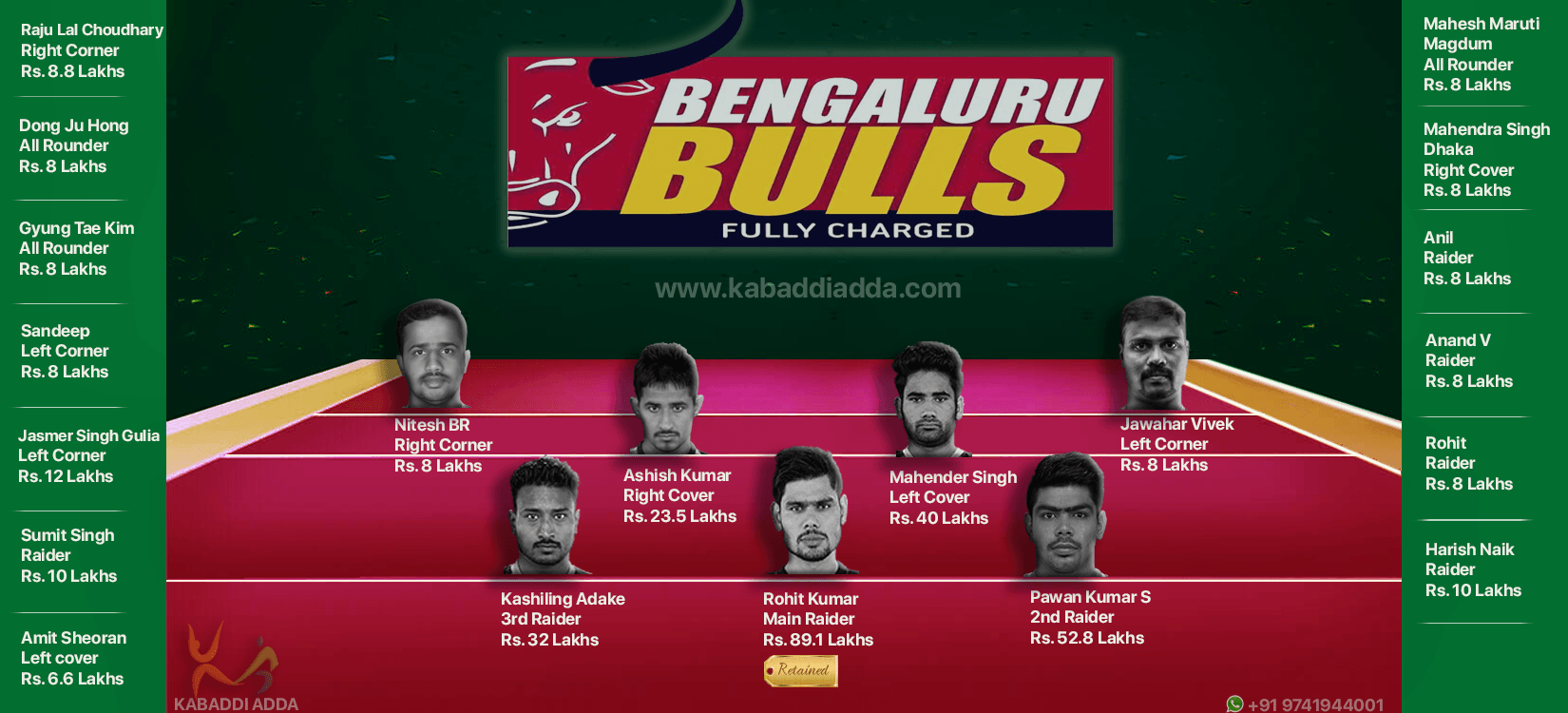 Bengaluru Bulls