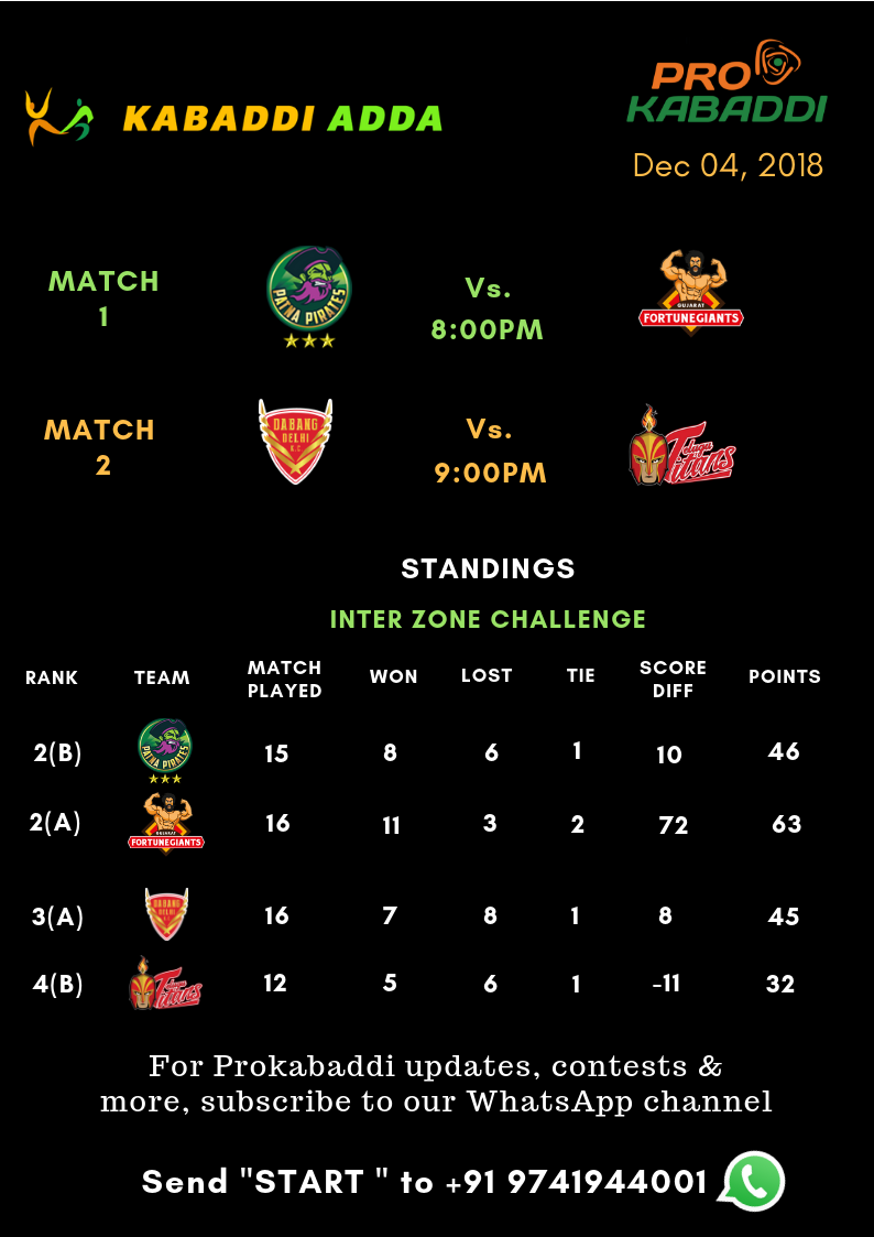 Prokabaddi Season 6 Schedule