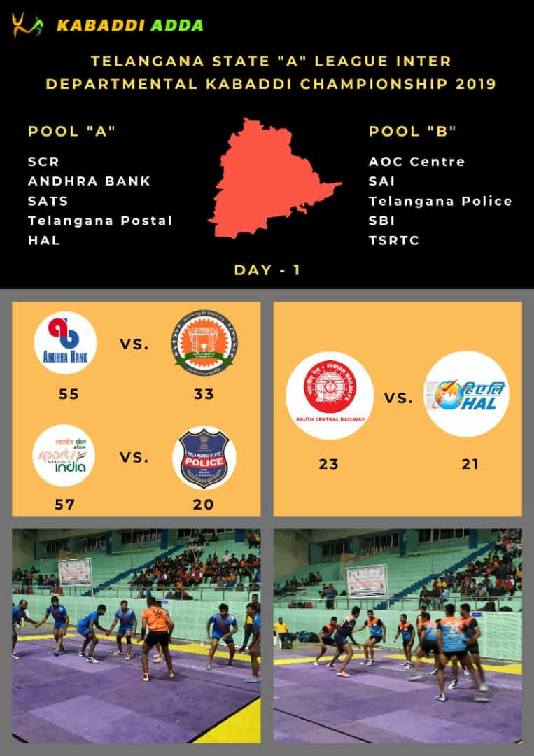 Day 1 Results - Telangana State Inter Departmental Tournament