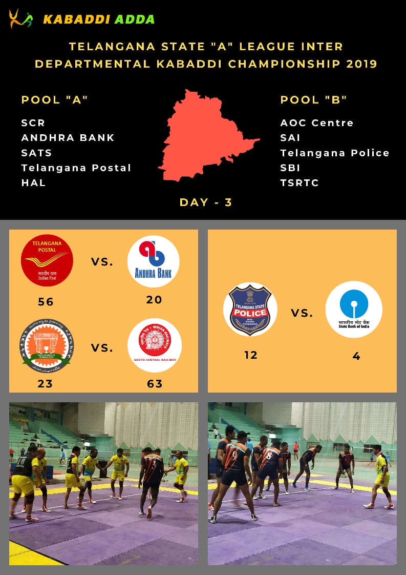 Day 3 results south central railways dominates