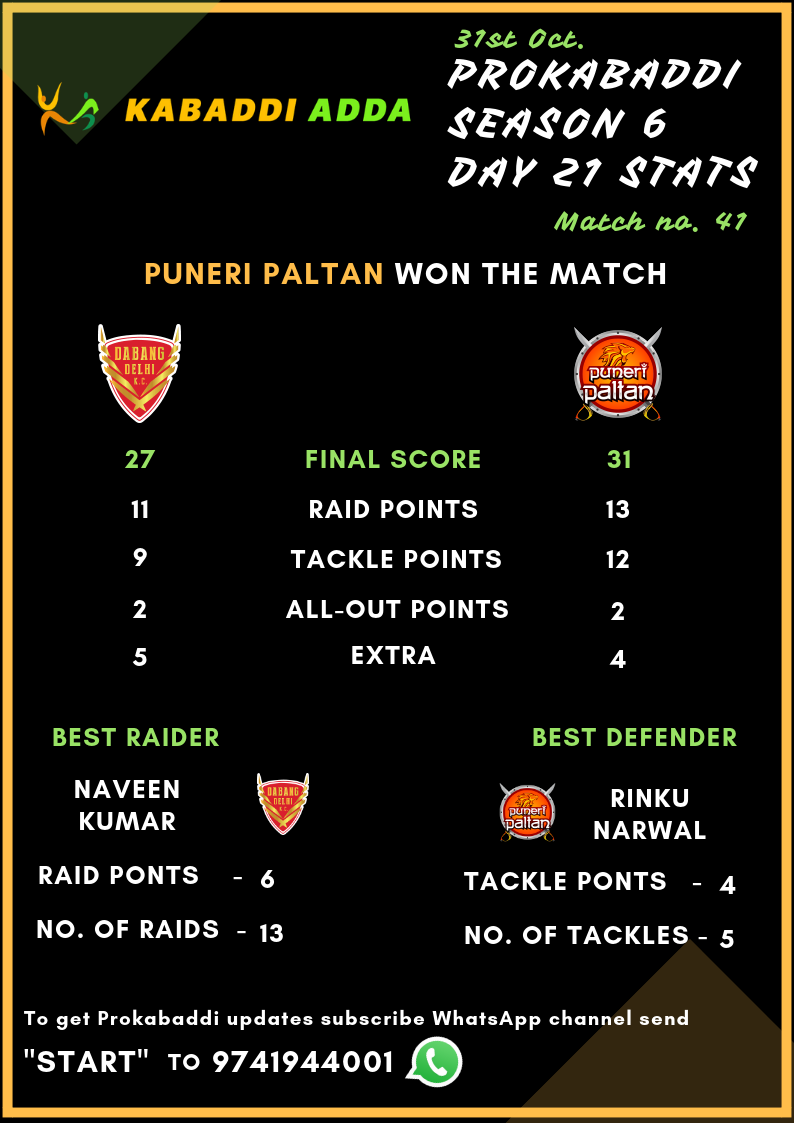 Puneri Paltan Vs. Dabang Delhi Score