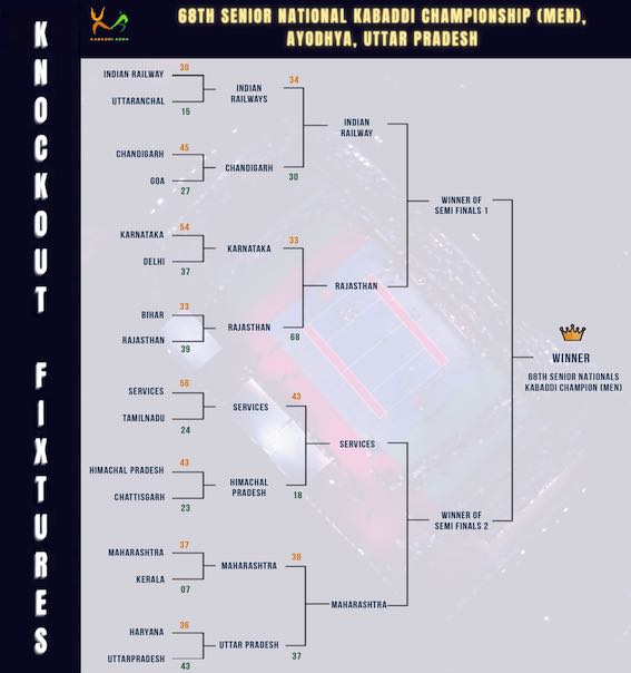 quarter finals results