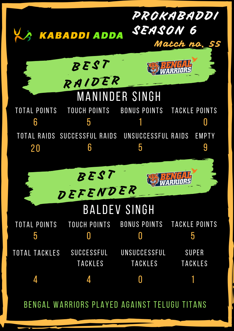 Bengal Warriros best raider and defender