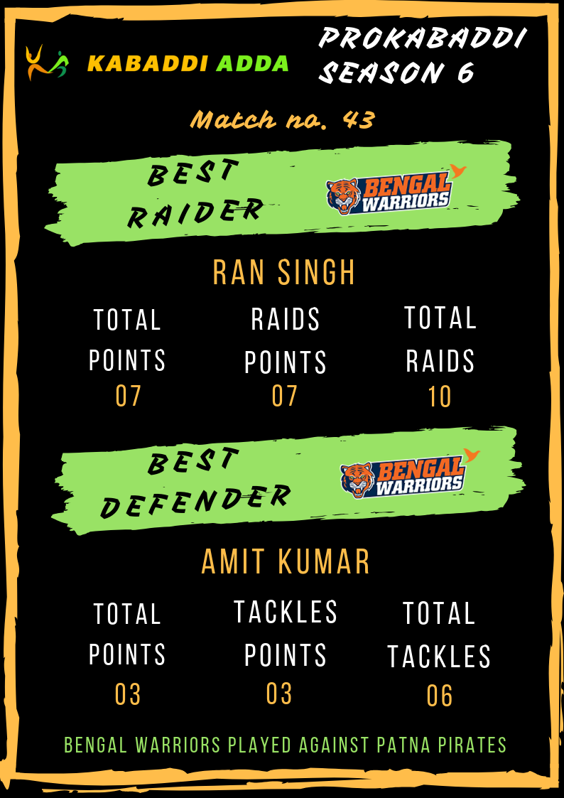 Patna Pirates best raider and defender