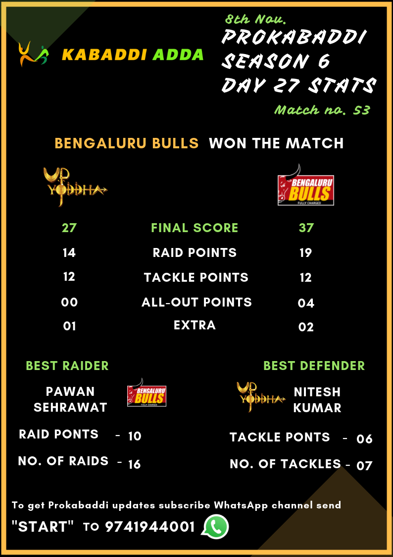 Bengaluru Bulls Vs. UP Yoddha Full Score