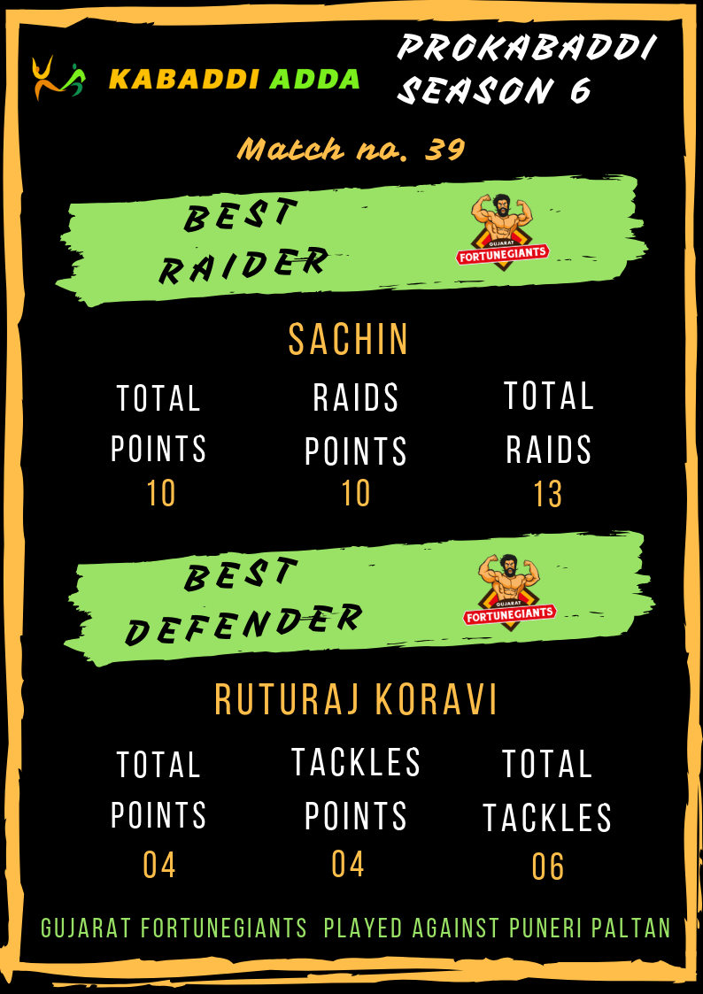 Gujarat Fortunegiants best raider and defender