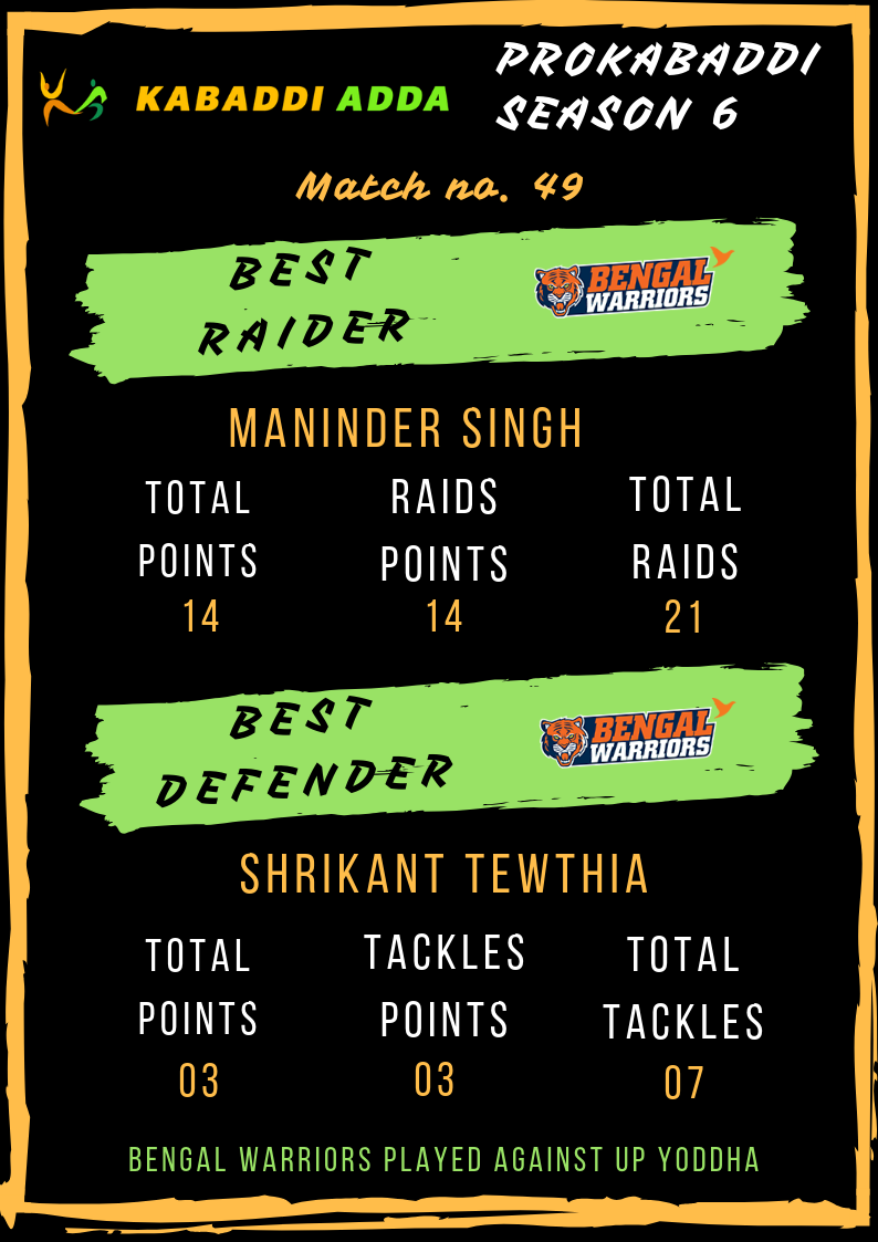 Best raider and defender Bengal Warriors