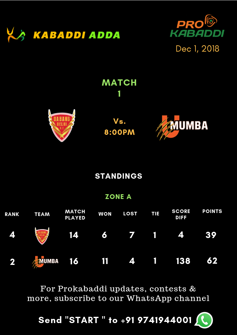 Dabang Delhi Vs. U Mumba Schedule