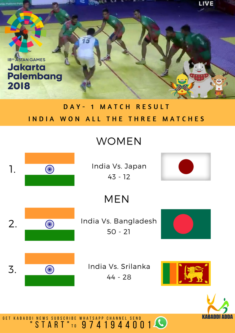 Asian Games Kabaddi Match Results