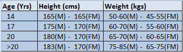 Frequently asked questions height and weight