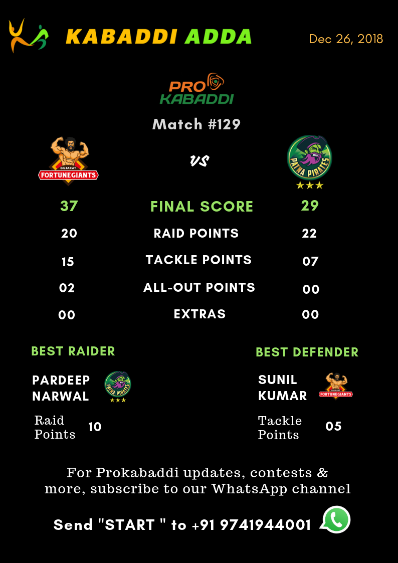 Gujarat Fortunegiants Vs. Patna Pirates final score