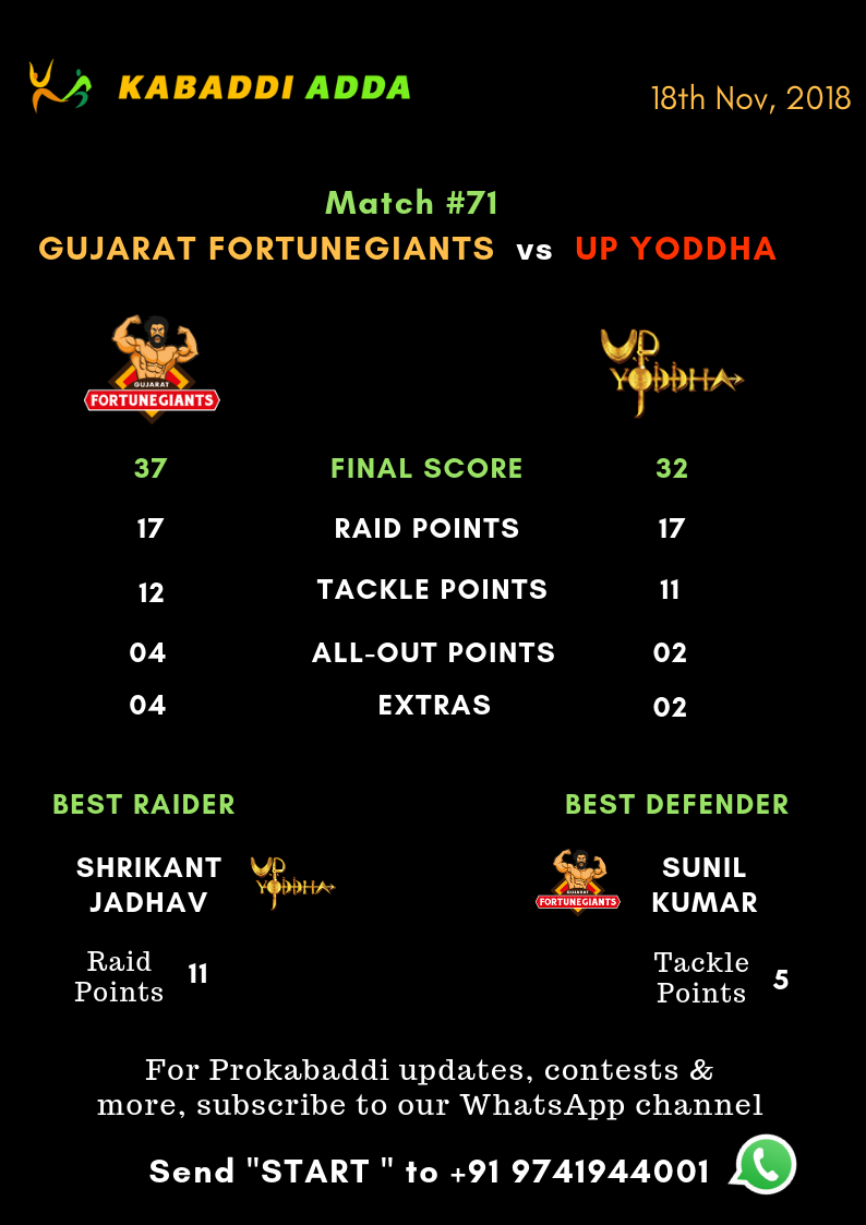 Gujarat Fortunegiants Vs. UP Yoddha Final Score