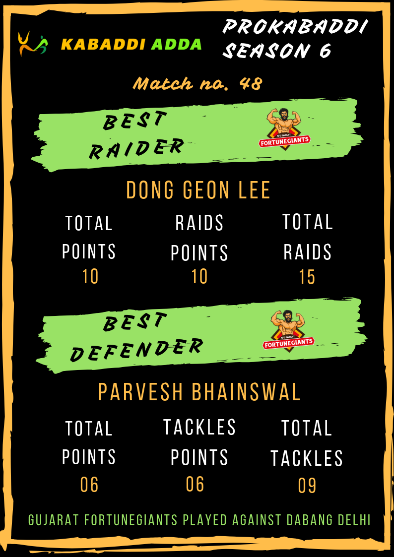 Gujarat Fortunegiants best raider and defender