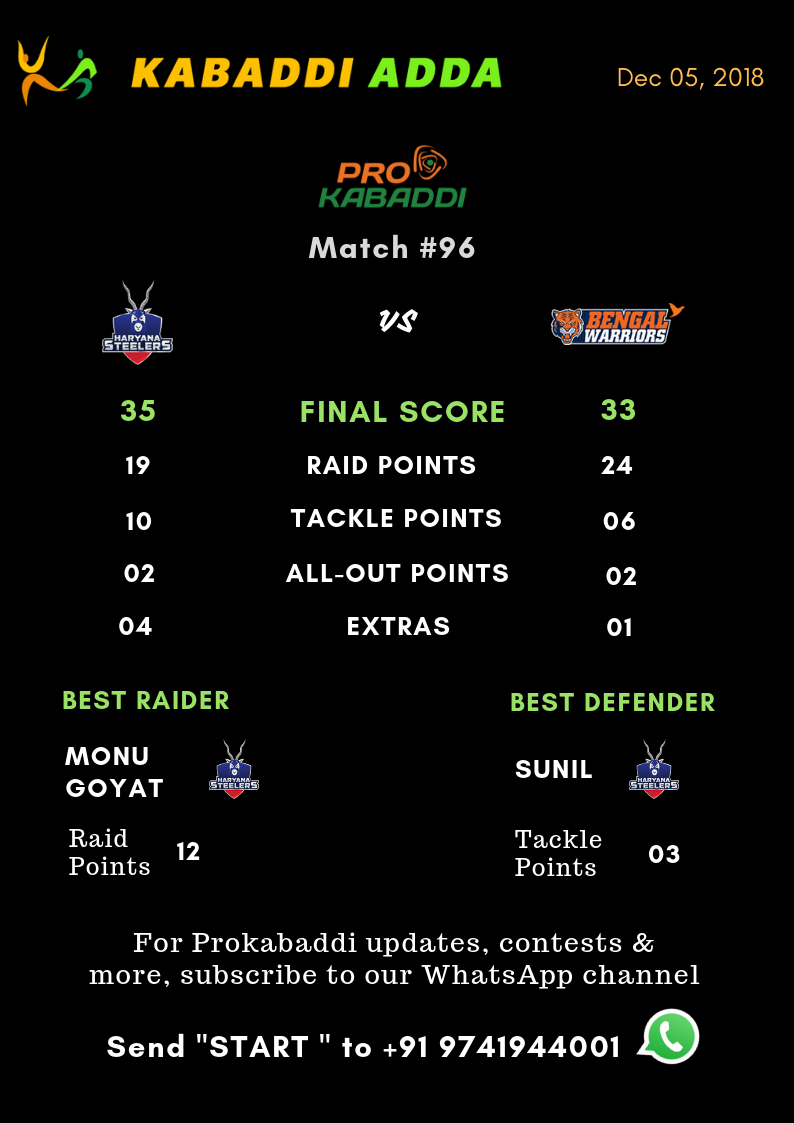 Haryana Steelers Vs. Bengal Warriors final score