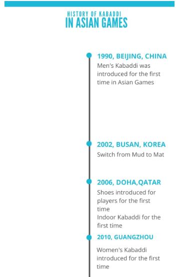 history of Kabaddi