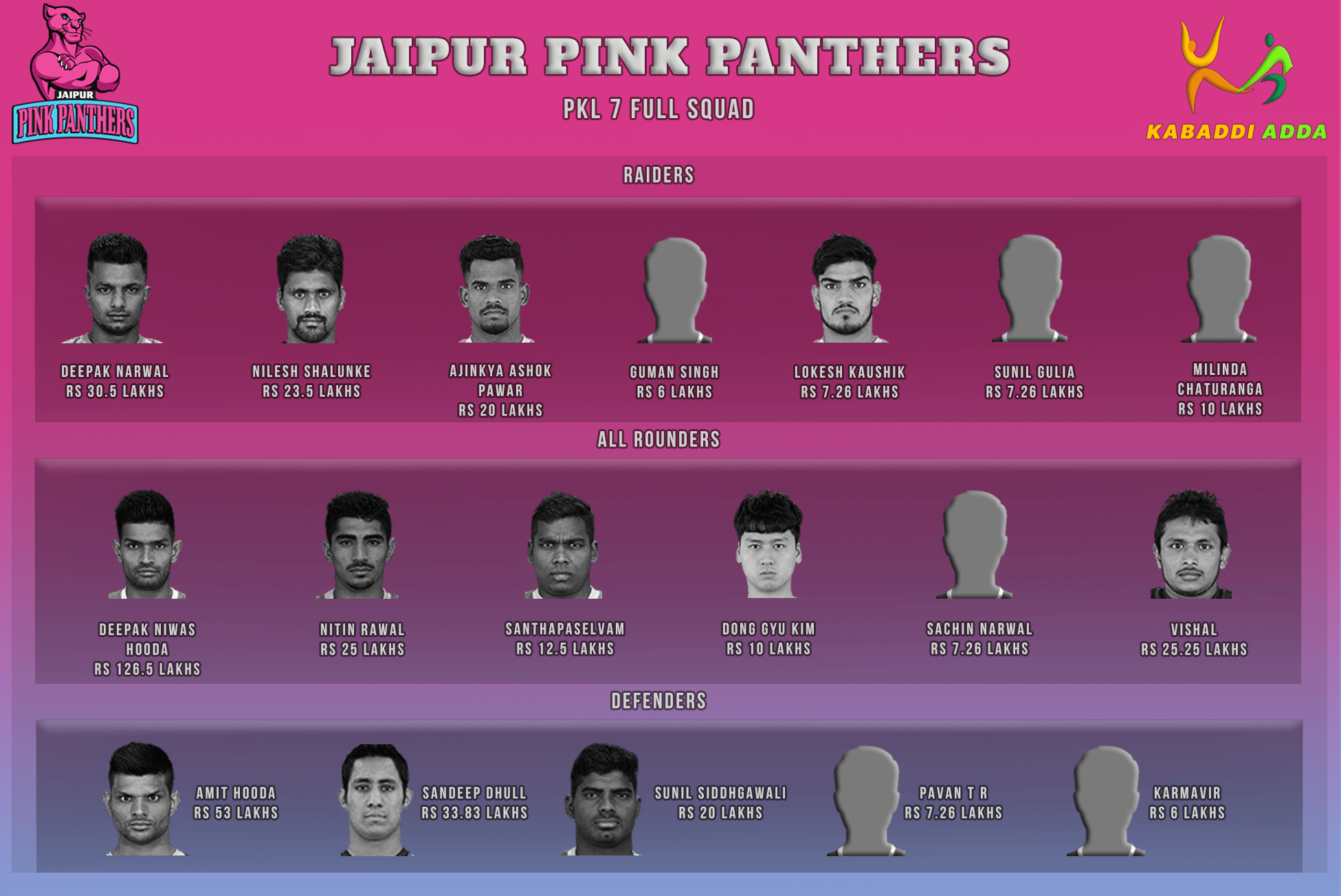 Jaipur Pink Panthers Pro Kabaddi Season 7 Auction Live