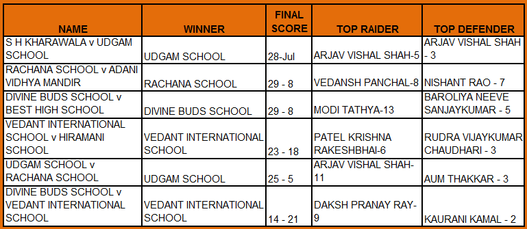 KBD Juniors result