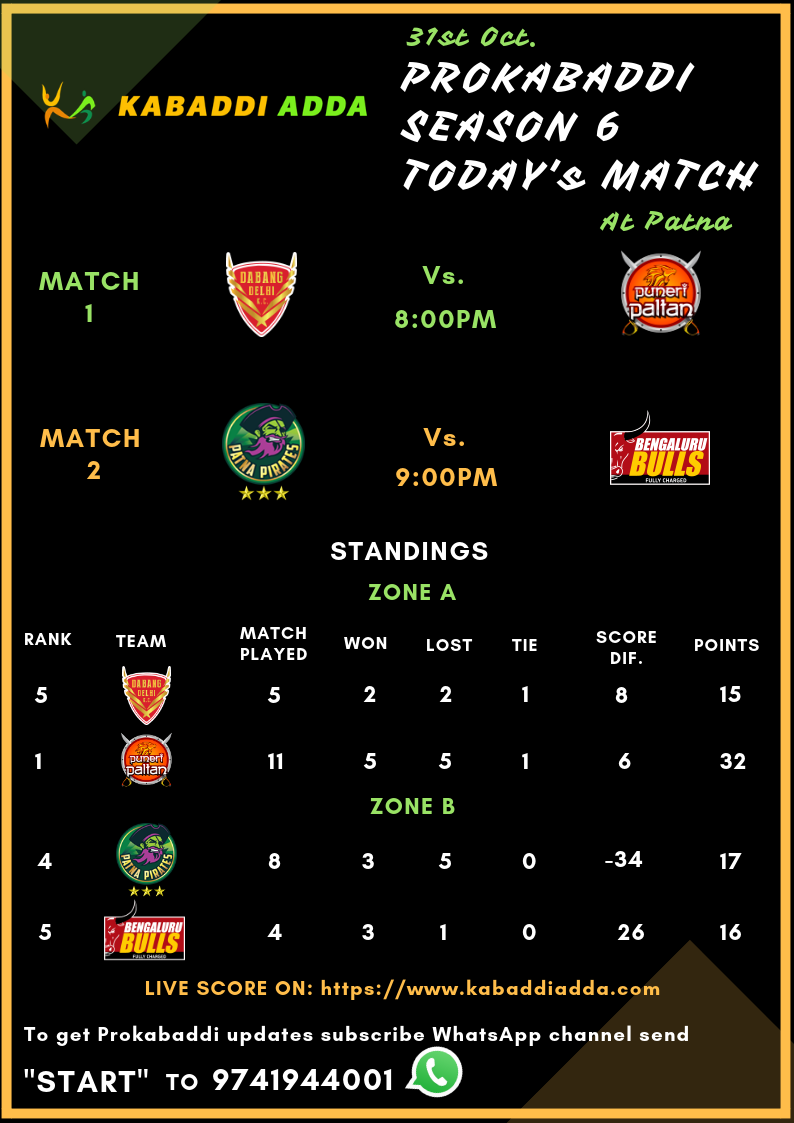 Prokabaddi Season 6, day 21 schedule