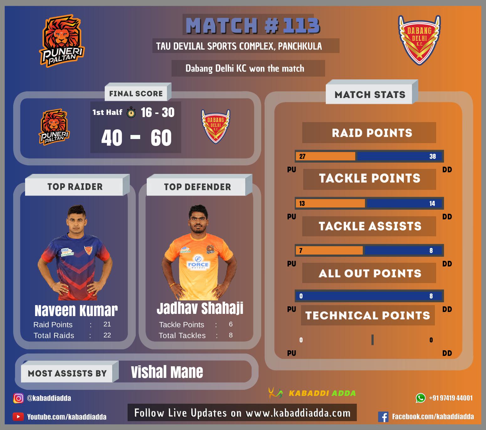  Puneri Paltan vs Dabang Delhi