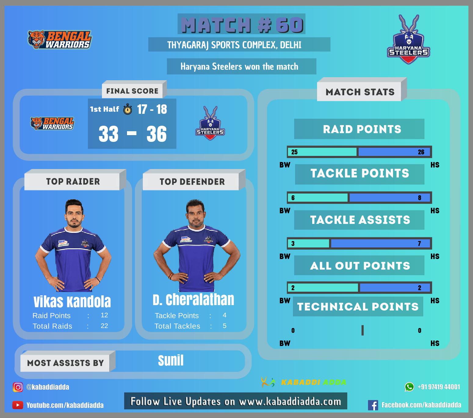 Pro kabaddi Live Bengal Warriors vs Haryana Steelers