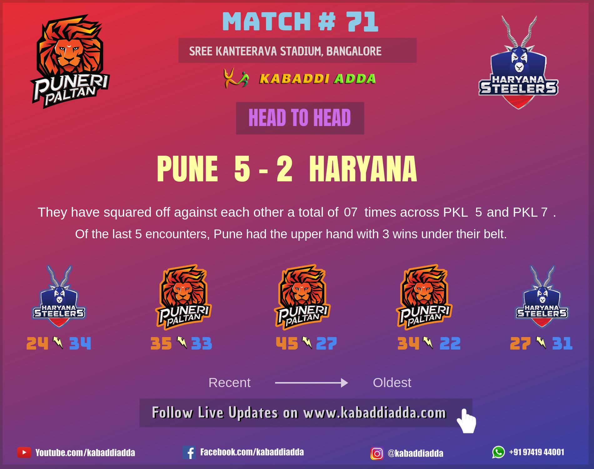 Puneri Paltan is playing against Haryana Steelers