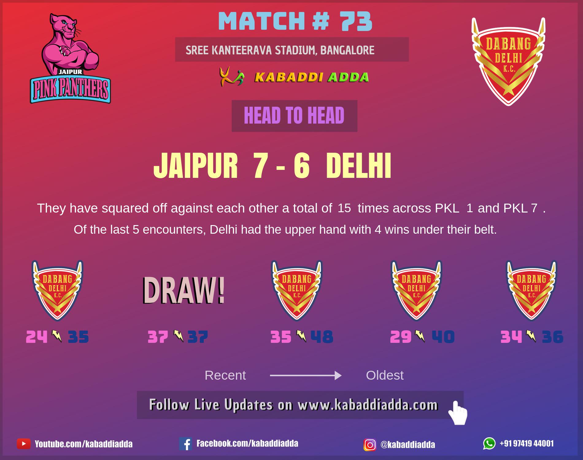  Jaipur Pink Panthers is playing against Dabang Delhi