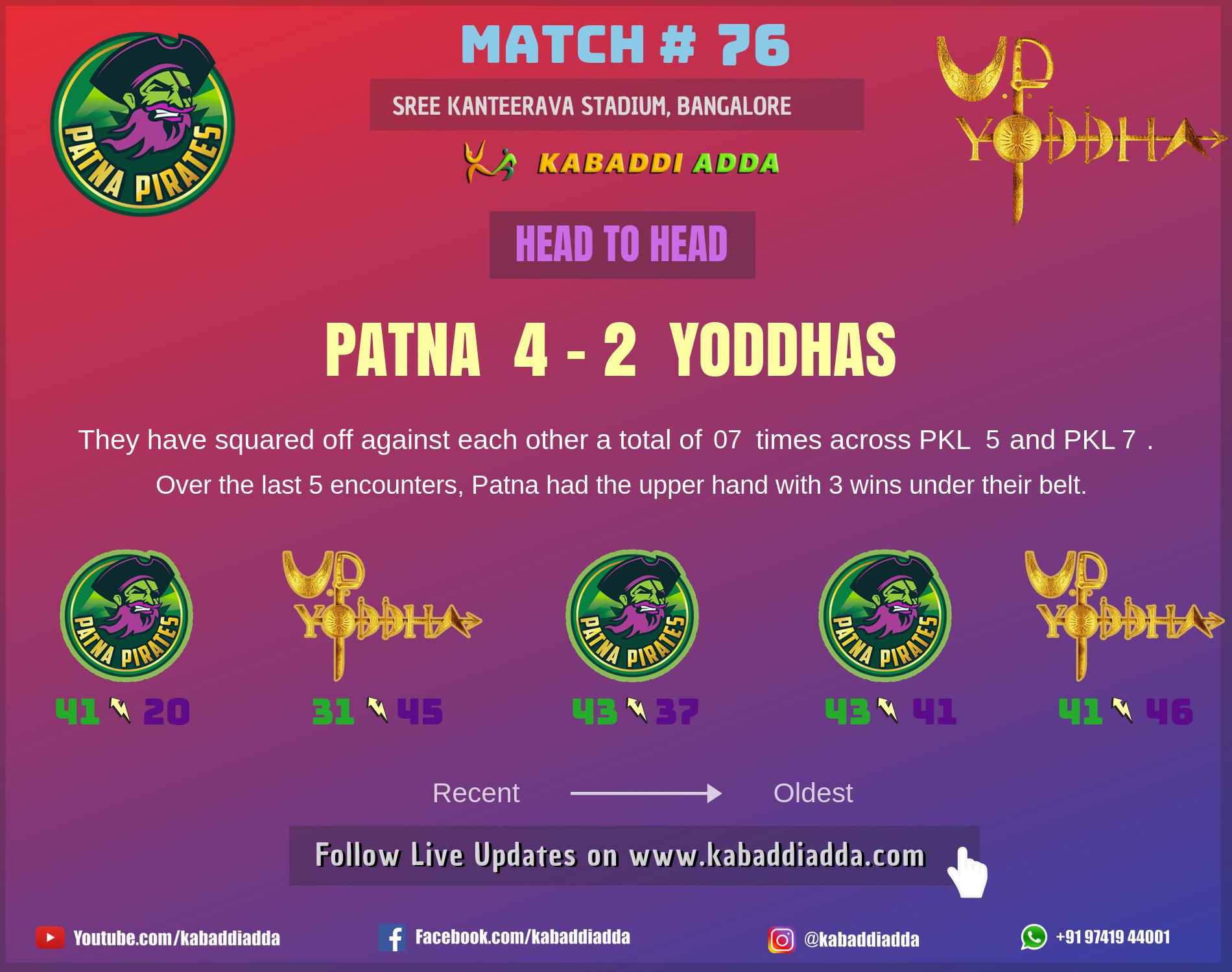 Patna Pirates is playing against UP Yoddhas