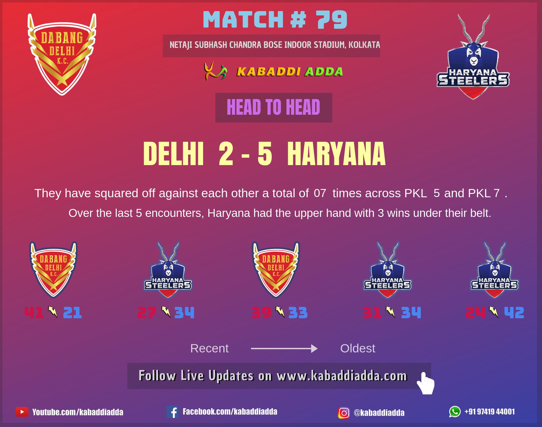 Dabang Delhi is playing against Haryana Steelers