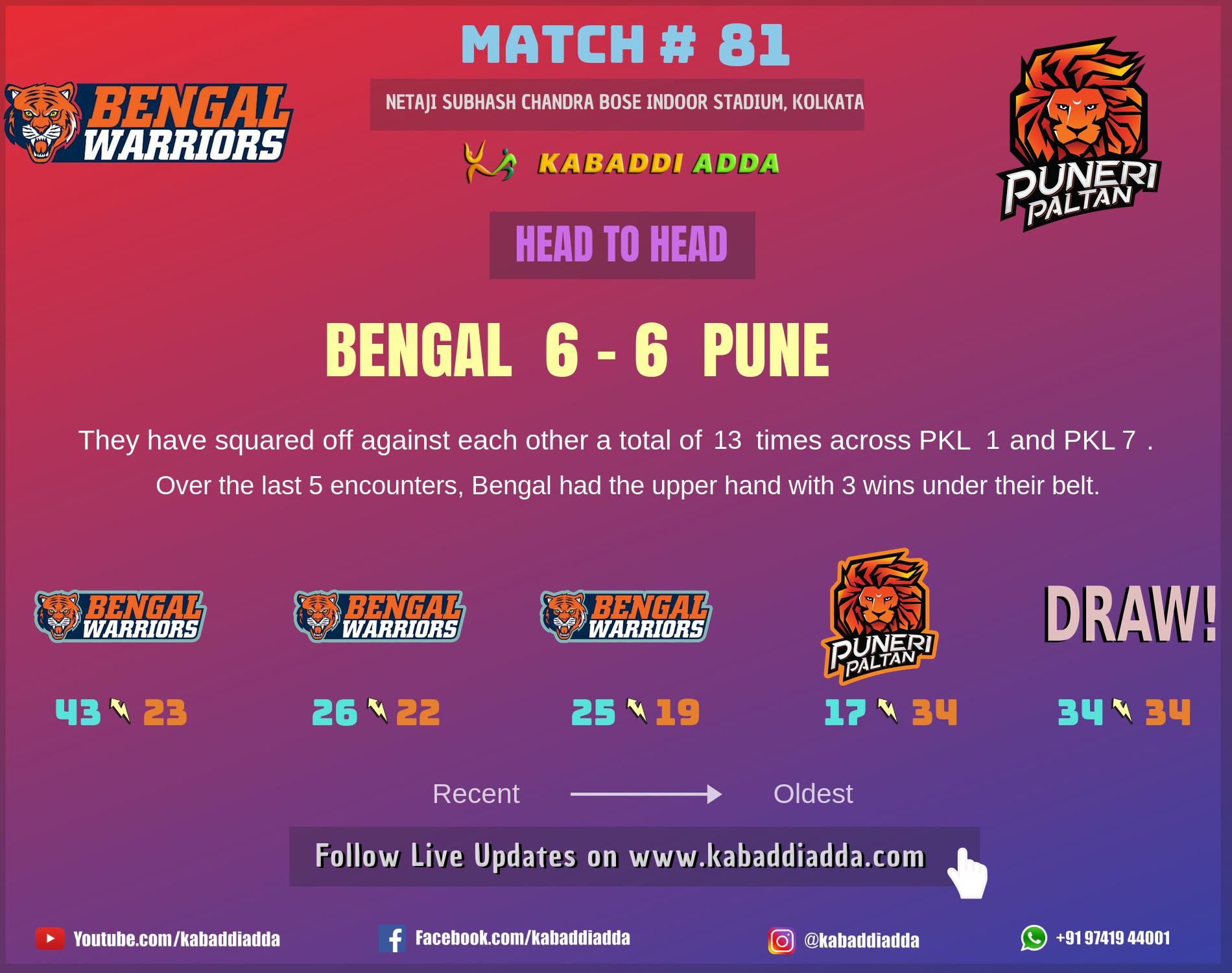 Bengal Warriors is playing against Puneri Paltan