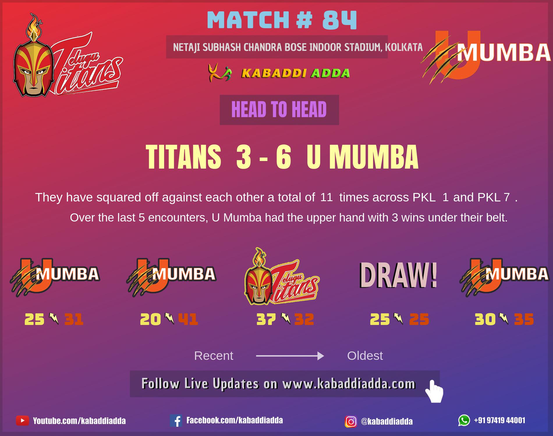 Telugu Titans and U Mumba