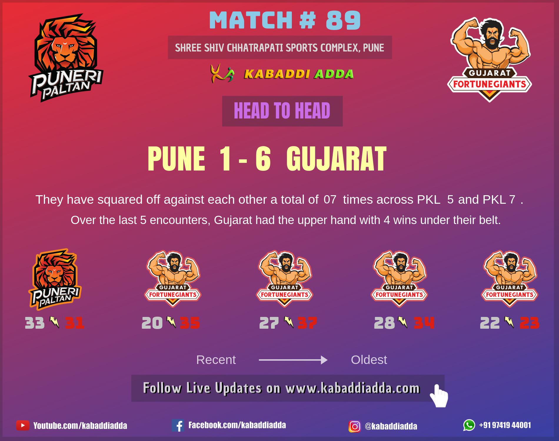 Puneri Paltan and Gujarat Fortunegaints