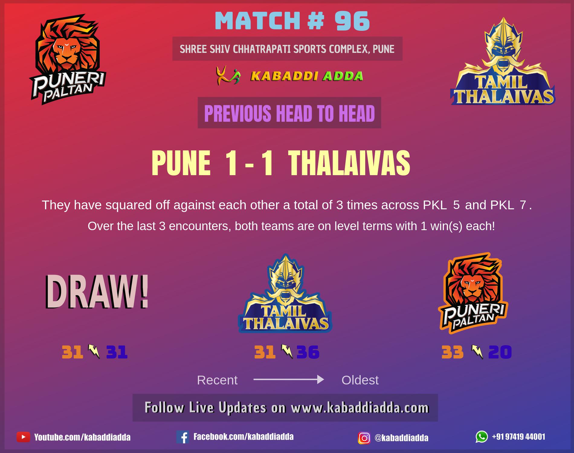 Puneri Paltan and Tamil Thalaivas