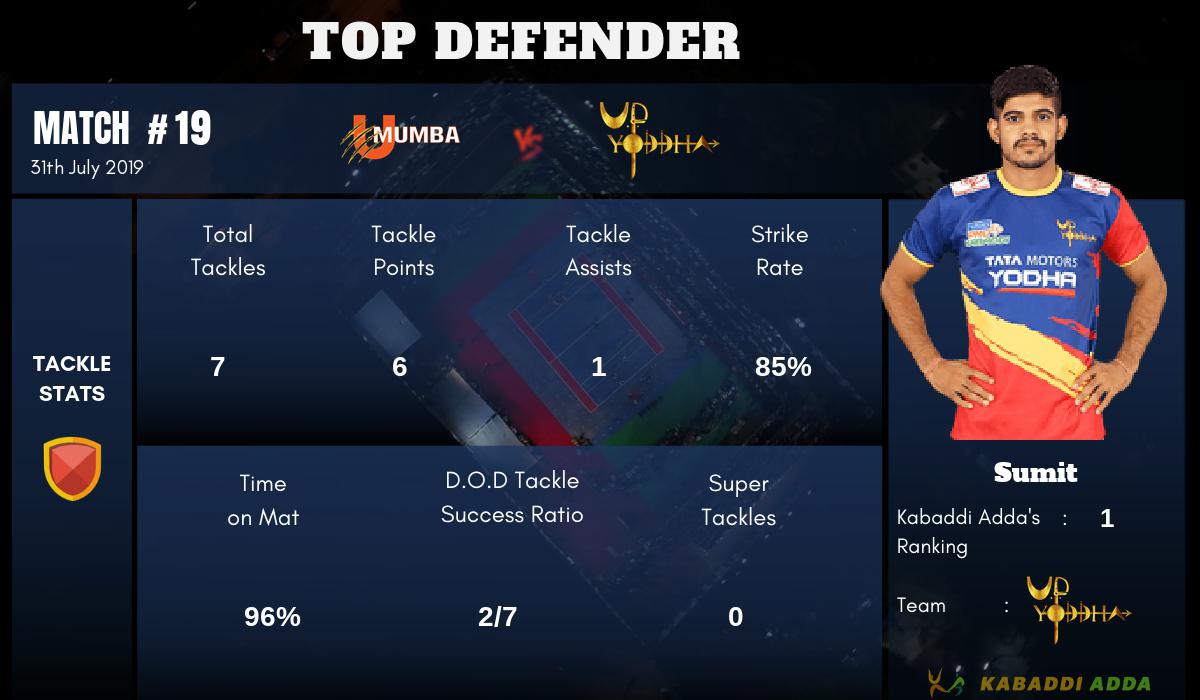 Best Defender