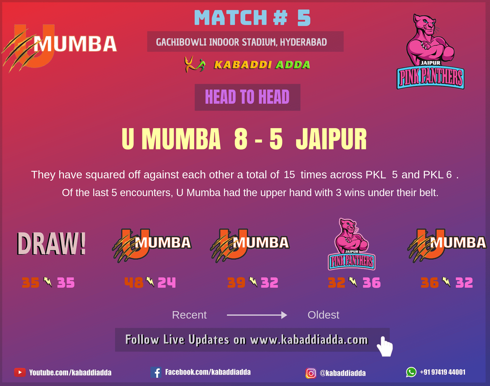 Jaipur Pink Panthers UMumba head to head