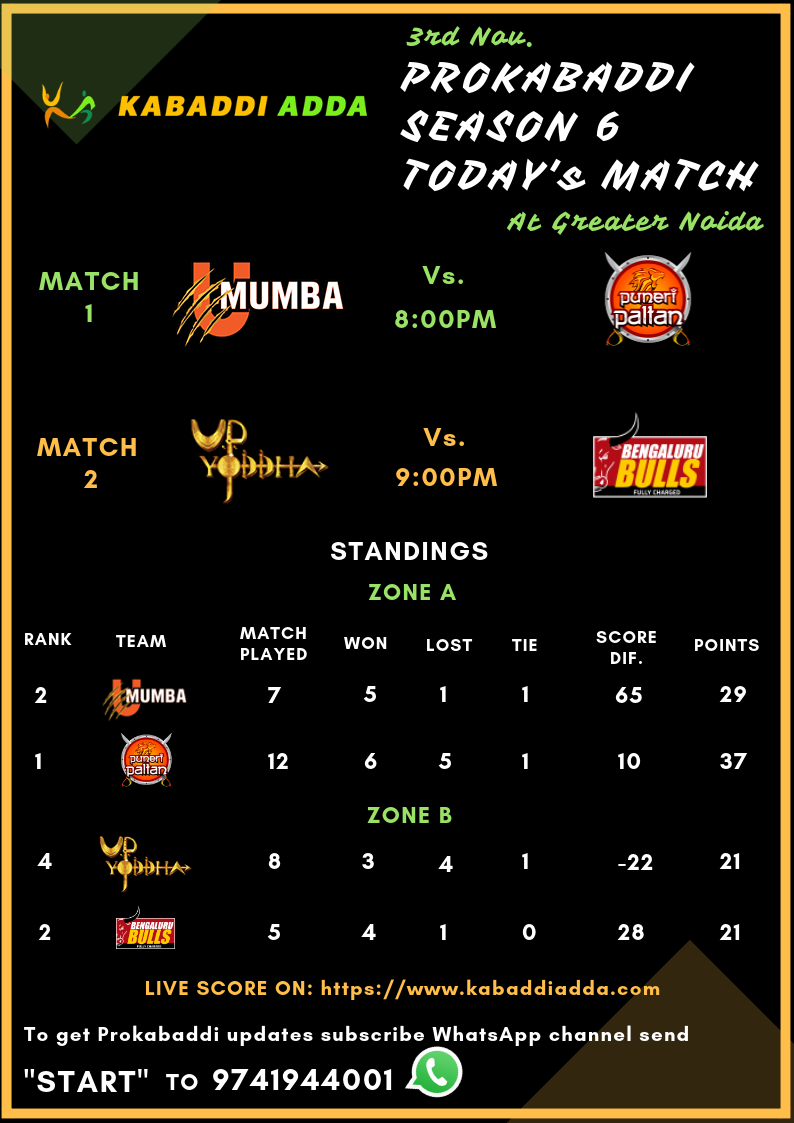 Prokabaddi Season 6, Day 24th Schedule