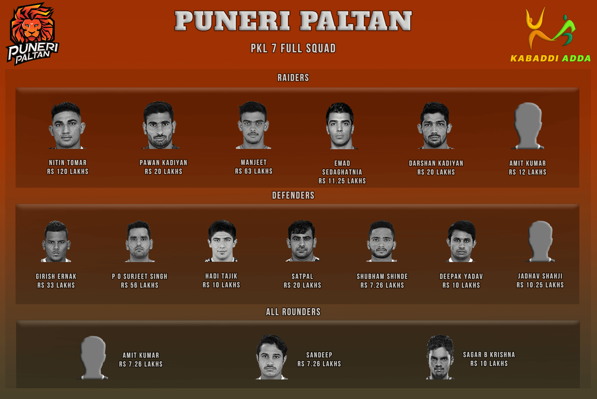 Puneri Paltan Pro Kabaddi Season 7 Team Auction Live