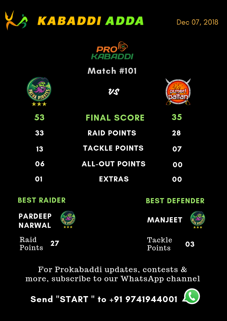 Patna Pirates Vs. Puneri Paltan Final Score