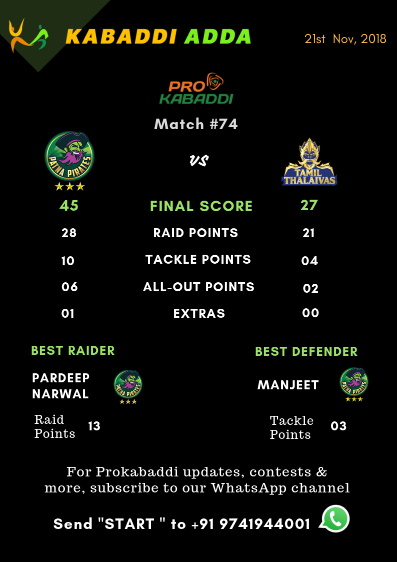 Patna Pirates Vs. Tamil Thalaivas Full Score