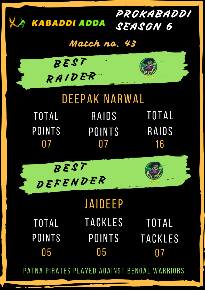 Patna Pirates best raider and defender