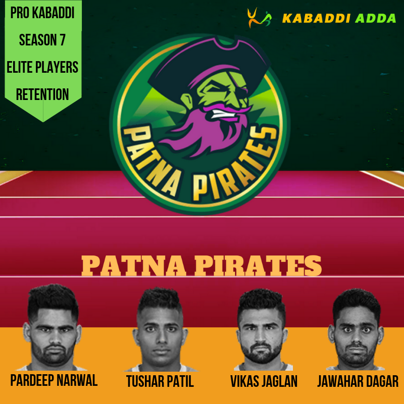 Patna Pirates retained players list