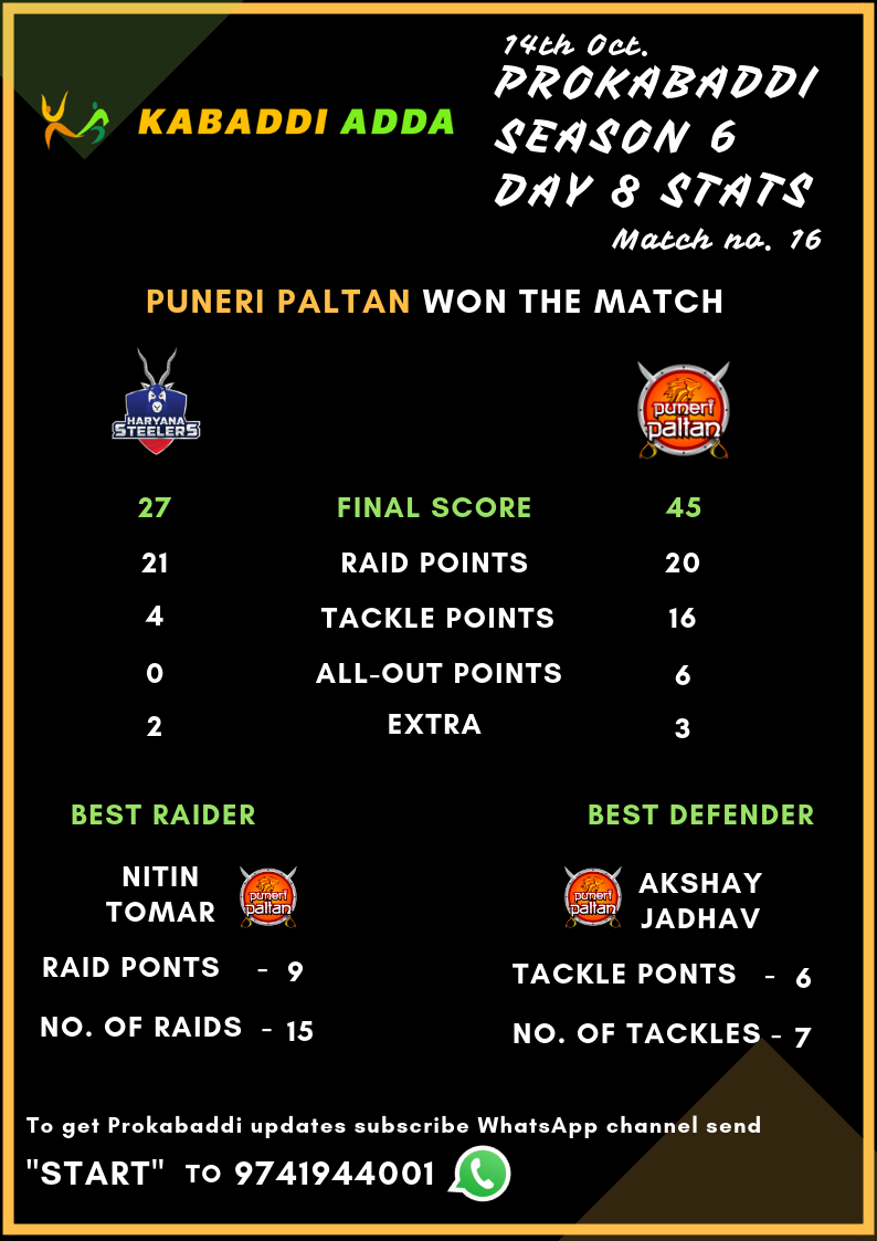 Prokabaddi Season 6, day 8, Haryana Steelers Vs. Puneri Paltan Score