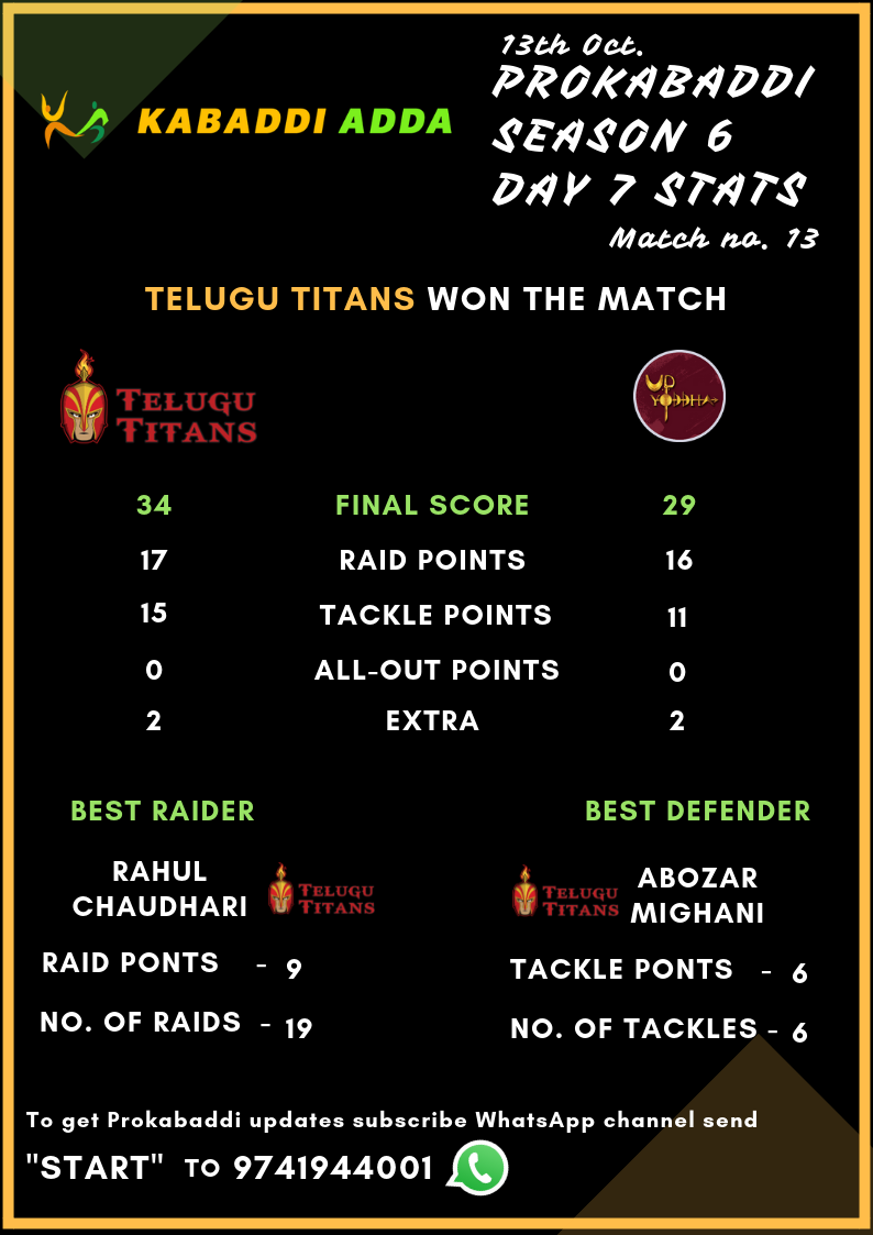 Prokabaddi Season 6 Telugu Titans Vs UP Yoddha Score