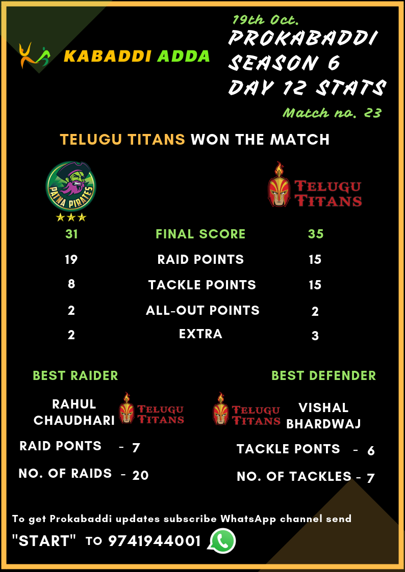 Prokabaddi season 6, match 24, Patna Pirates Vs. Telugu Titans score