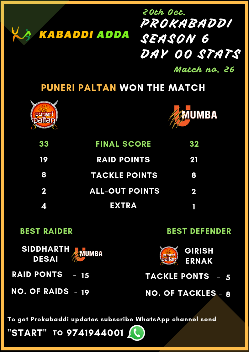 Prokabaddi Season 6, day 13, Match 26, Puneri Paltan Vs. U Mumba Score