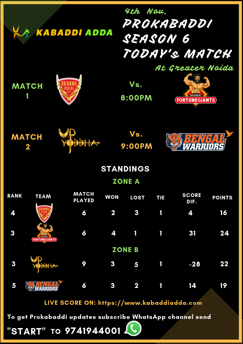 Prokabaddi Season 6, day 25th schedule