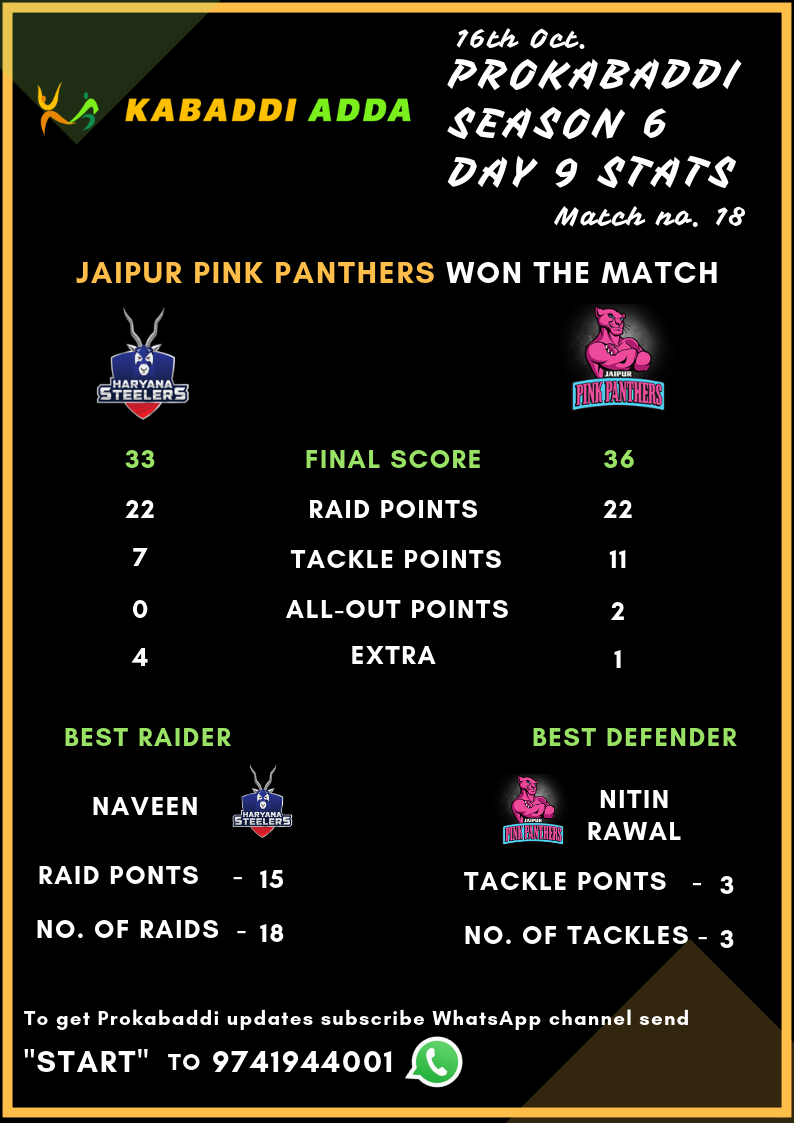 Prokabaddi Season 6, day 9, Haryana Steelers Vs. Jaipur Pinkpanthers final score