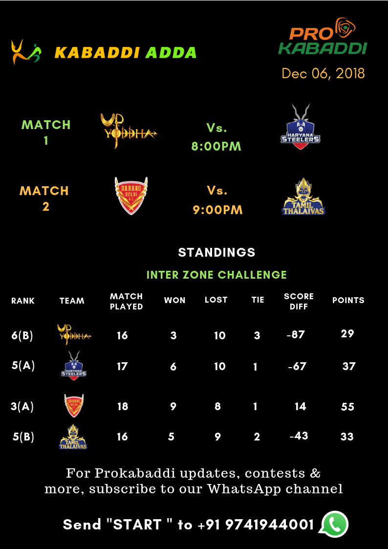 Prokabaddi season 6, schedule